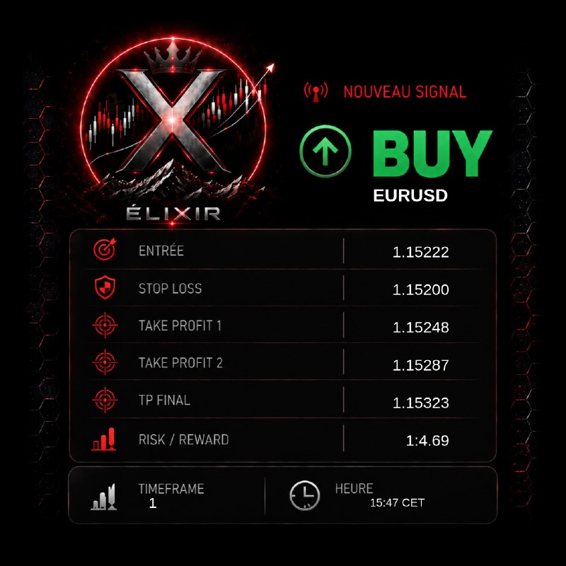 Signal Elixir — BUY EURUSD